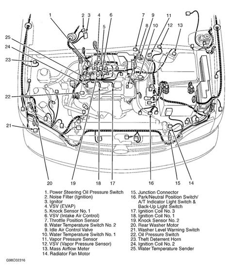 2005 toyota sienna power distribution box|Amazon.com: 2005 Toyota Sienna Parts: Automotive.